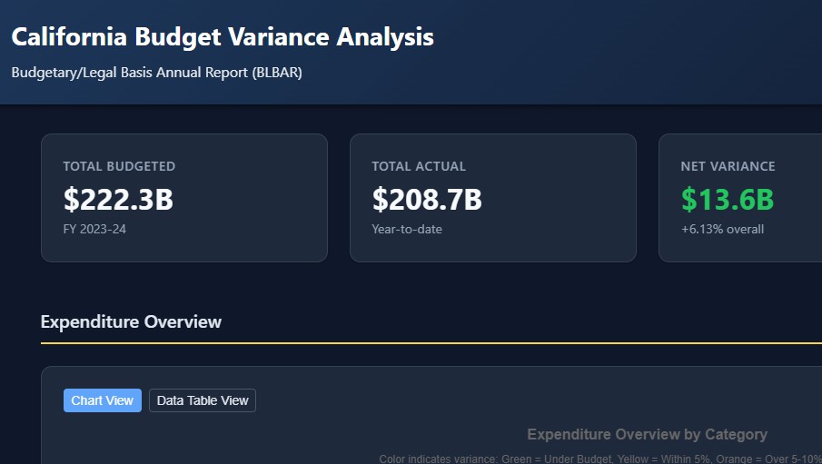 California Budget & Financial Reports screenshot